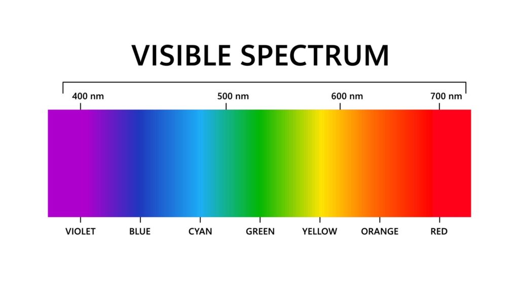 Visible light spectrum